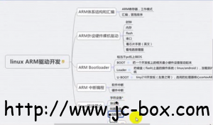 Linux嵌入式开发+驱动开发视频教程