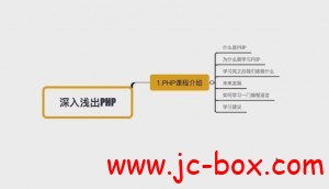 慕课PHP从基础到原生开发