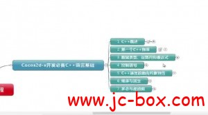 Cocos2d-x手机游戏开发必备C++语言基础