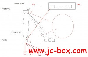 C++大型项目之安全协议传输平台项目价值1.5W【上部分】