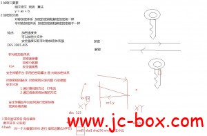 C++大型项目之安全协议传输平台项目价值1.5W【下部分】