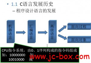 华夏联盟2012c语言系列教程