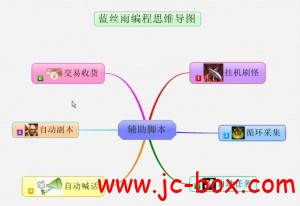 蓝丝雨VIP编程思维导图TC