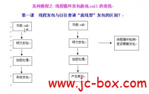 挂茶馆线程发包教程