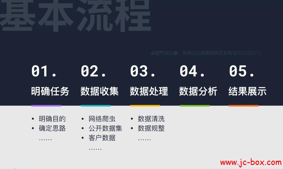 麻瓜编程实用主义学Python