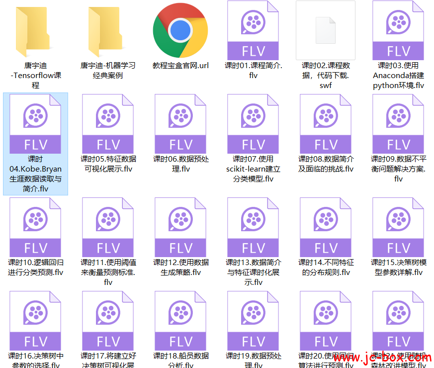 唐宇迪Python数据分析(机器学习)经典案例