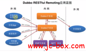 尚学堂Dubbo专题培训课程