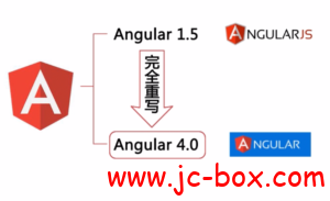 Angular4.0从入门到实战打造股票管理网站