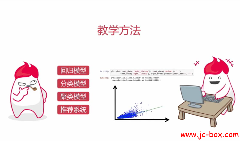 机器学习入门Scikit-learn实现经典小案例