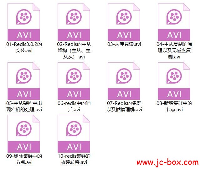 Redis3.0新特性、主从复制、集群视频教程