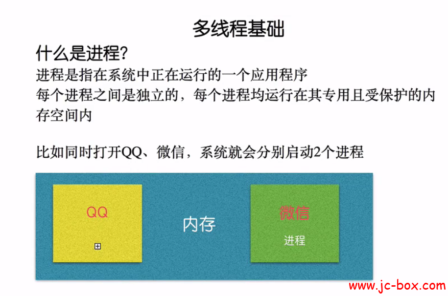 北京尚学堂ios高级视频