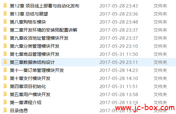 Java从零到企业级电商项目实战
