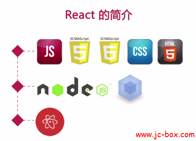reactjs入门与实战