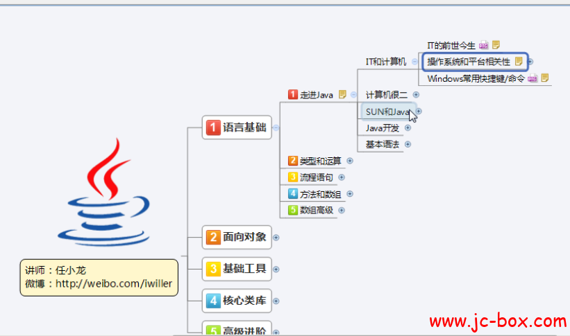 小码哥JAVA培训班第五期基础班