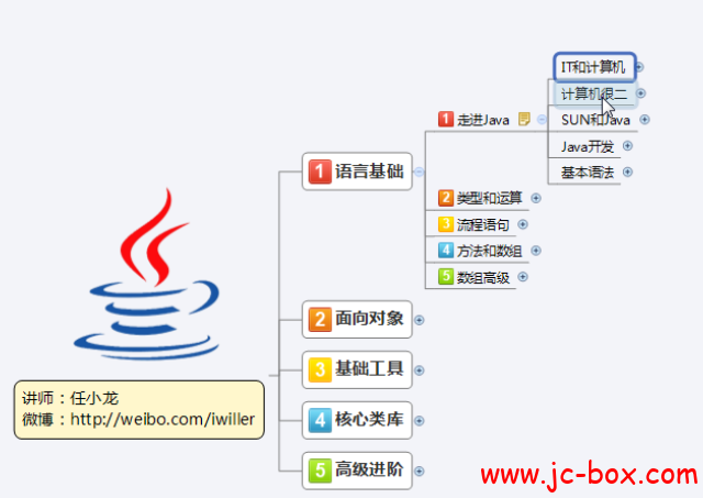 小马哥Android5期