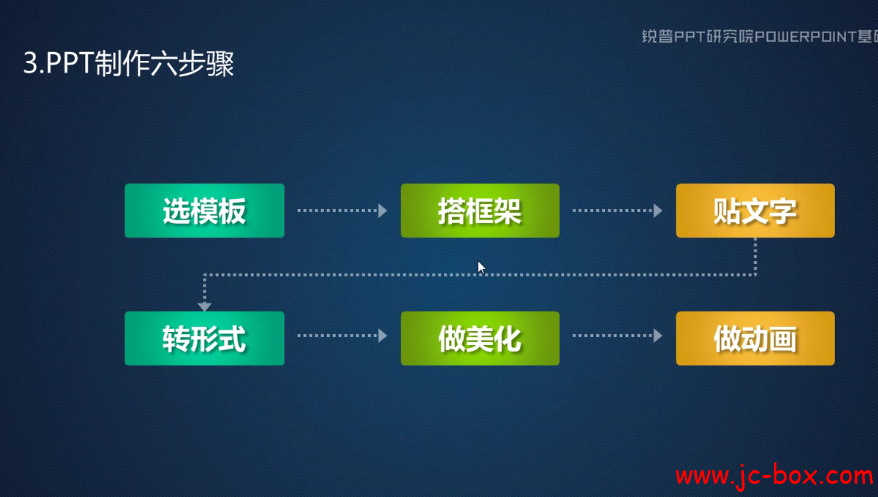 锐普PPT研究院总舵陈魁培训教程
