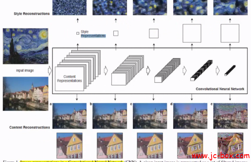 深度学习顶级论文算法详解视频课程