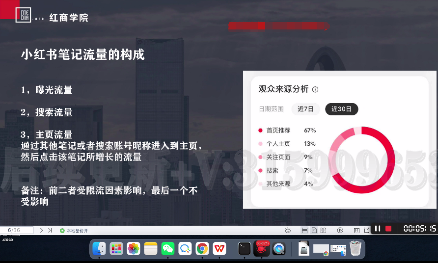 红商学院无畏小红书运营课5.0：从0开始，爆款笔记手到擒来