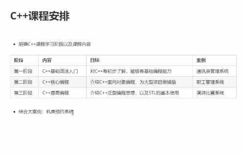 C++从0到1入门编程