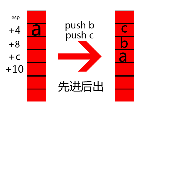 逆向工程学之C++逆向3部曲培训教程