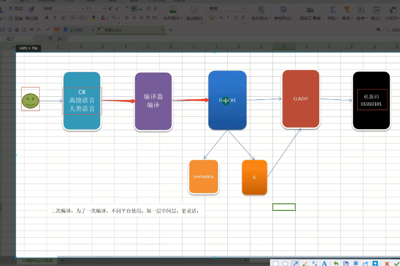 .NET进阶开发完整版（7个专题）