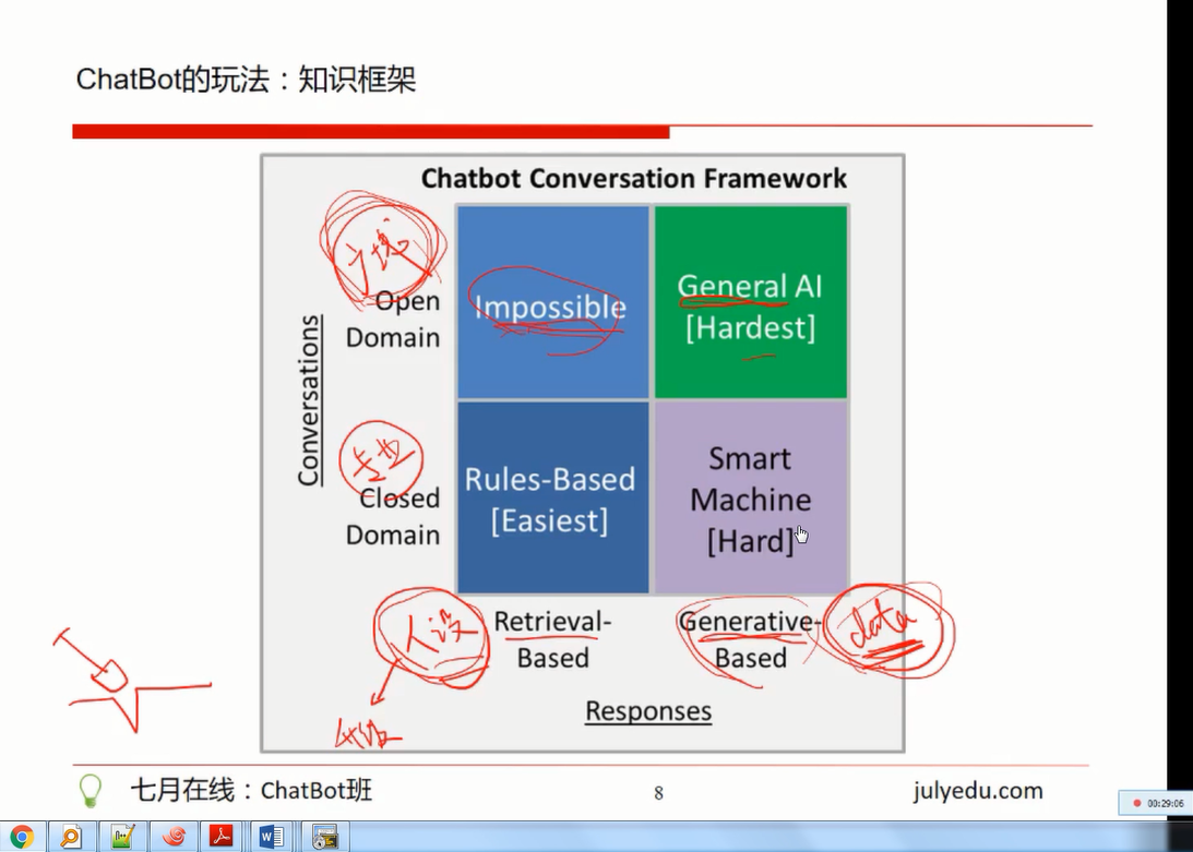 聊天机器人课程
