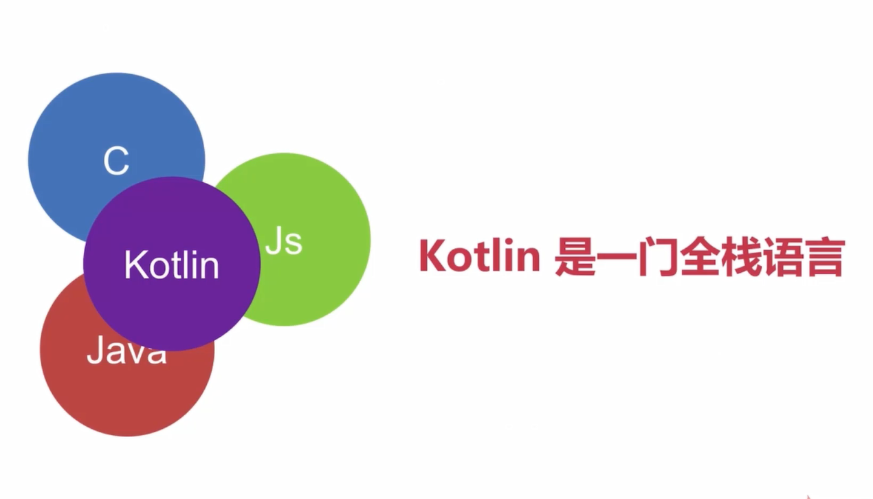 Android一级开发语言Kotlin入门与进阶