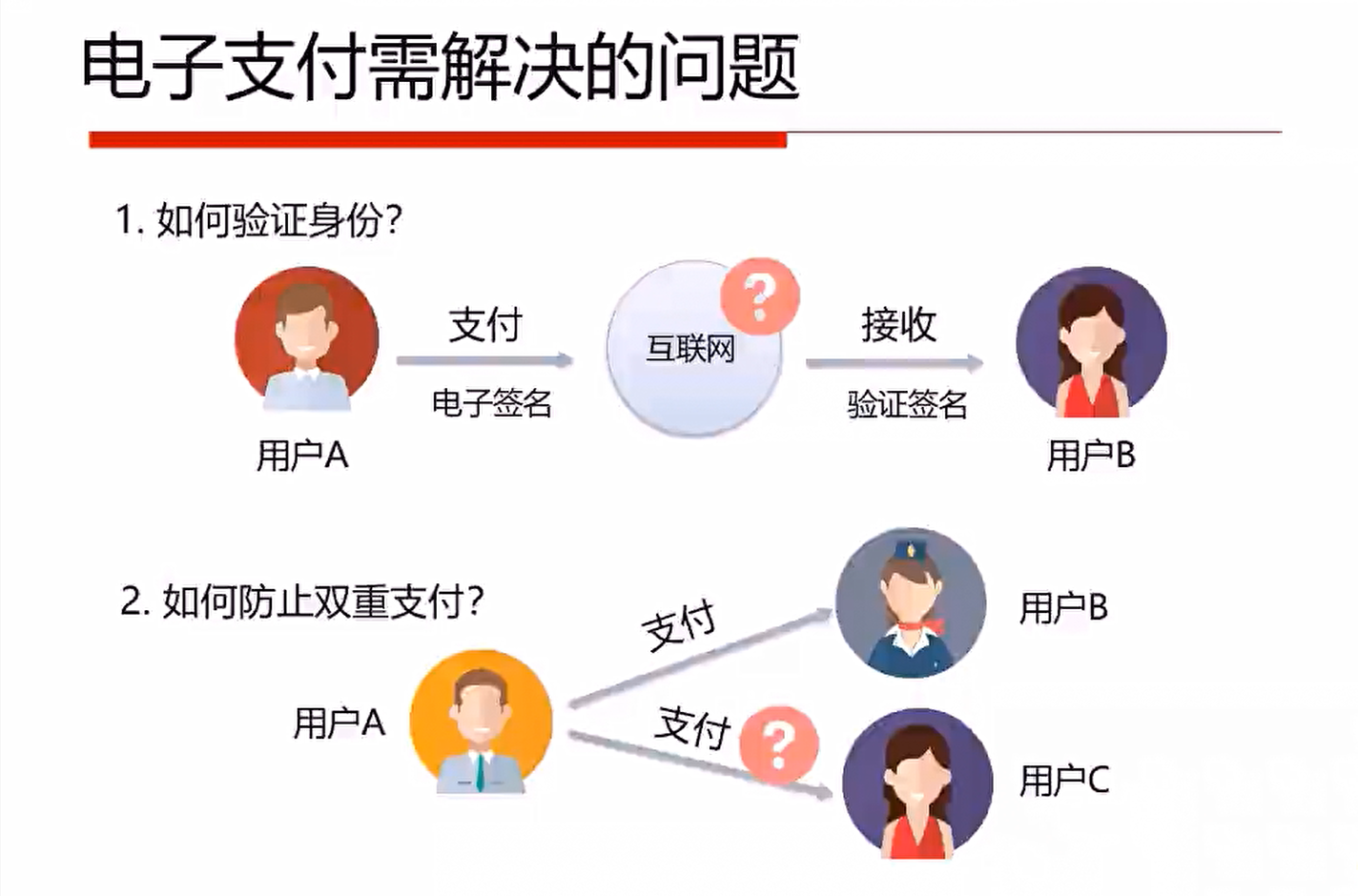 x象区块链二期【完结】
